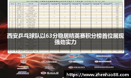 西安乒乓球队以63分稳居精英赛积分榜首位展现强劲实力