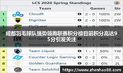 成都羽毛球队强势领跑联赛积分榜目前积分高达95分引发关注